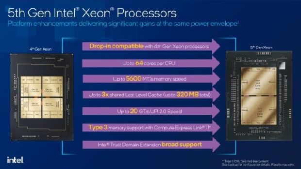 سی پی یو نسل 5 جدید Xeon اینتل